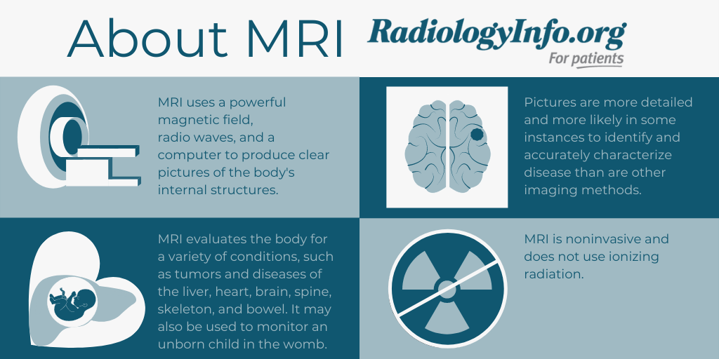 Infographic about MRI describing its function, strengths, and benefits.